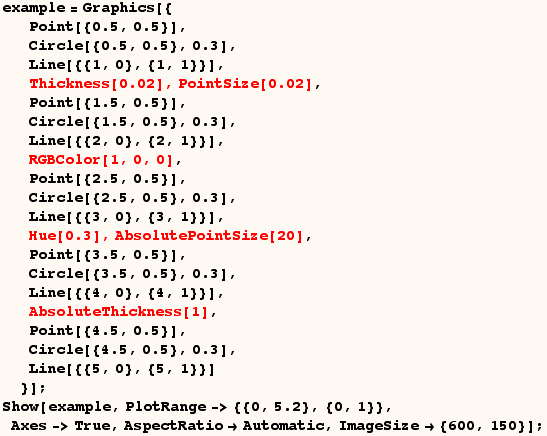 RowBox[{RowBox[{example, =, RowBox[{Graphics, [, RowBox[{{, , RowBox[{RowBox[{Point, [ ... ], ,, Axes->True, ,, AspectRatioAutomatic, ,, ImageSize {600, 150}}], ]}], ;}] 