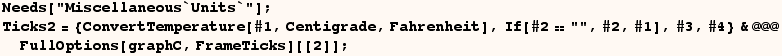 Needs["Miscellaneous`Units`"] ; Ticks2 = {ConvertTemperature[#1, Centigrade, Fahrenheit], If[#2"", #2, #1], #3, #4} &@@@FullOptions[graphC, FrameTicks][[2]] ; 