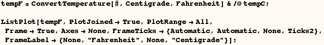 tempF = ConvertTemperature[#, Centigrade, Fahrenheit] &/@tempC ;  ListPlot[tempF,  ... None, Ticks2}, FrameLabel {None, "Fahrenheit", None, "Centigrade"}] ; 