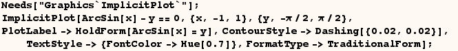 Needs["Graphics`ImplicitPlot`"] ; RowBox[{RowBox[{ImplicitPlot, [, RowBox[{ArcSin[x] ... ontColor, ->, RowBox[{Hue, [, 0.7, ]}]}], }}]}], ,, FormatType->TraditionalForm}], ]}], ;}] 