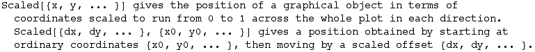 Scaled[{x, y, ... }] gives the position of a graphical object in terms of coordinates scaled t ... by starting at ordinary coordinates {x0, y0, ... }, then moving by a scaled offset {dx, dy, ... }.