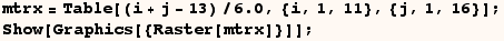 RowBox[{RowBox[{mtrx, =, RowBox[{Table, [, RowBox[{RowBox[{(i + j - 13), /, 6.}], ,, {i, 1, 11}, ,, {j, 1, 16}}], ]}]}], ;}] Show[Graphics[{Raster[mtrx]}]] ; 