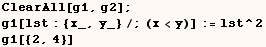 ClearAll[g1, g2] ; g1[lst : {x_, y_}/;(x<y)] := lst^2 g1[{2, 4}] 