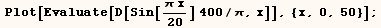  Plot[Evaluate[D[Sin[(π x)/20] 400/π, x]], {x, 0, 50}] ;