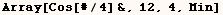 Array[Cos[#/4] &, 12, 4, Min]