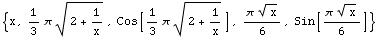 {x, 1/3 π (2 + 1/x)^(1/2), Cos[1/3 π (2 + 1/x)^(1/2)], (π x^(1/2))/6, Sin[(π x^(1/2))/6]}