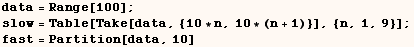 data = Range[100] ;    slow = Table[Take[data, {10 * n, 10 * (n + 1)}], {n, 1, 9}] ;    fast = Partition[data, 10] 