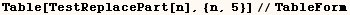 Table[TestReplacePart[n], {n, 5}]//TableForm