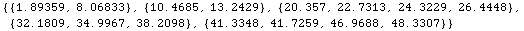 {{1.89359, 8.06833}, {10.4685, 13.2429}, {20.357, 22.7313, 24.3229, 26.4448}, {32.1809, 34.9967, 38.2098}, {41.3348, 41.7259, 46.9688, 48.3307}}