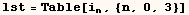 lst = Table[i_n, {n, 0, 3}]