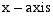 x - axis