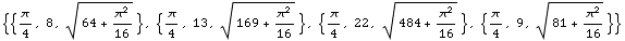 {{π/4, 8, (64 + π^2/16)^(1/2)}, {π/4, 13, (169 + π^2/16)^(1/2)}, {π/4, 22, (484 + π^2/16)^(1/2)}, {π/4, 9, (81 + π^2/16)^(1/2)}}