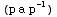 (p a p^(-1))