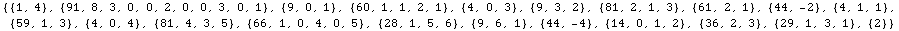 {{1, 4}, {91, 8, 3, 0, 0, 2, 0, 0, 3, 0, 1}, {9, 0, 1}, {60, 1, 1, 2, 1}, {4, 0, 3}, {9, 3, 2} ... 1, 0, 4, 0, 5}, {28, 1, 5, 6}, {9, 6, 1}, {44, -4}, {14, 0, 1, 2}, {36, 2, 3}, {29, 1, 3, 1}, {2}}