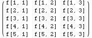 ( f[1, 1]   f[1, 2]   f[1, 3] )            f[2, 1]   f[2, 2]   f[2, 3]         ...    f[3, 2]   f[3, 3]            f[4, 1]   f[4, 2]   f[4, 3]            f[5, 1]   f[5, 2]   f[5, 3]