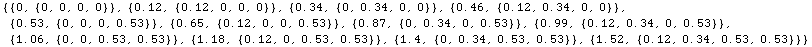 {{0, {0, 0, 0, 0}}, {0.12, {0.12, 0, 0, 0}}, {0.34, {0, 0.34, 0, 0}}, {0.46, {0.12, 0.34, 0, 0 ... }}, {1.18, {0.12, 0, 0.53, 0.53}}, {1.4, {0, 0.34, 0.53, 0.53}}, {1.52, {0.12, 0.34, 0.53, 0.53}}}
