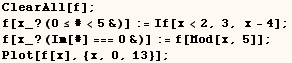 ClearAll[f] ;  f[x_ ? (0≤#<5&)] := If[x<2, 3, x - 4] ;    f[x_ ? (Im[#] === 0&)] := f[Mod[x, 5]] ;    Plot[f[x], {x, 0, 13}] ; 