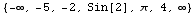 {-∞, -5, -2, Sin[2], π, 4, ∞}